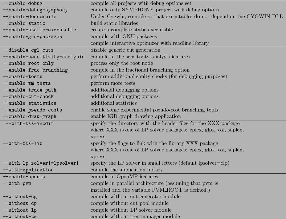 \begin{figure}\begin{tabular}{ll}
\hline
\texttt{-enable-debug} & compile all p...
...t{-without-tm} & compile without tree manager module
\end{tabular}
\end{figure}