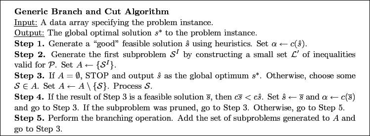 \framebox[6.5in]{
\begin{minipage}{6.0in}
\vskip .1in
{\rm
{\bf Generic Branch a...
... Add the set of
subproblems generated to $A$ and go to Step 3.}
\end{minipage}}